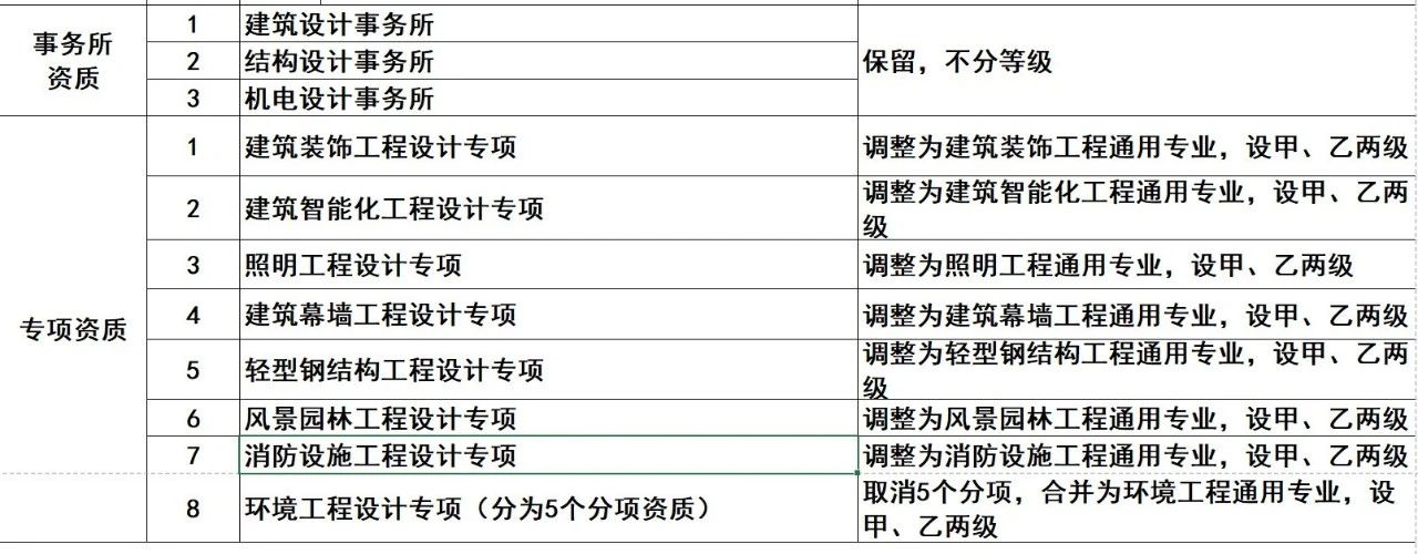 祝賀江蘇華發建設工(gōng)程有(yǒu)限公(gōng)司網站發布上線(xiàn)！