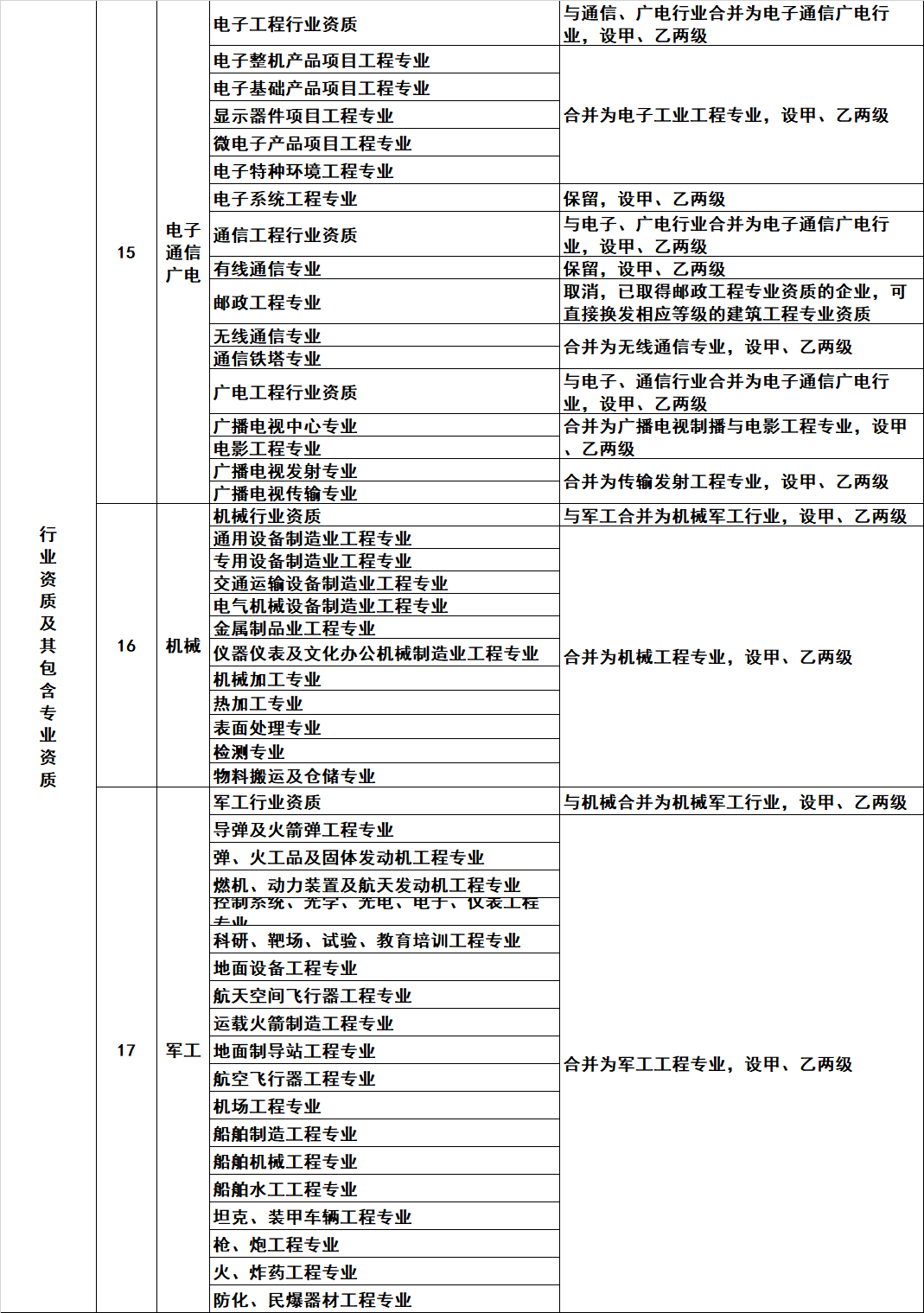 祝賀江蘇華發建設工(gōng)程有(yǒu)限公(gōng)司網站發布上線(xiàn)！