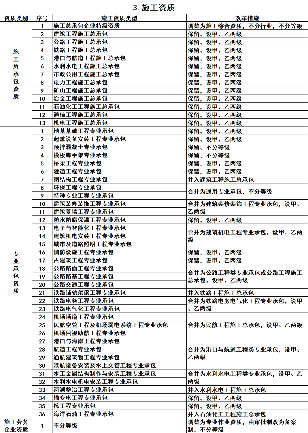 祝賀江蘇華發建設工(gōng)程有(yǒu)限公(gōng)司網站發布上線(xiàn)！